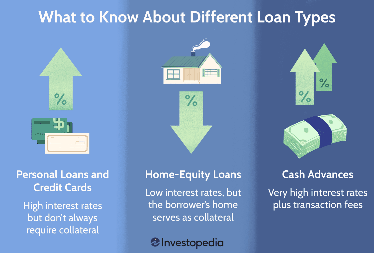 Choosing the Right Installment Loan: Factors to Consider