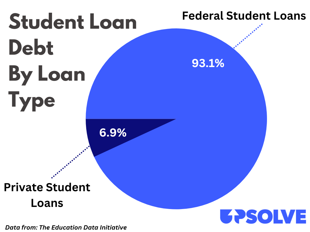The True Cost of Student Loans: Calculating Total Debt and Interest